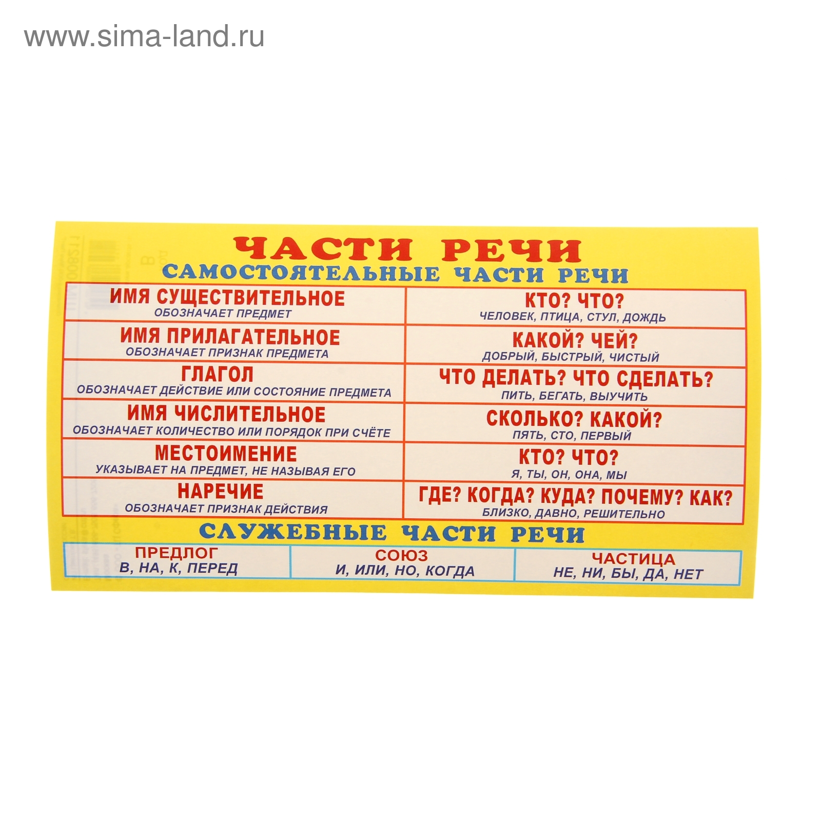 Карточка русский язык части речи
